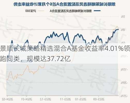 景顺长城策略精选混合A基金收益率4.01%领跑同类，规模达37.72亿