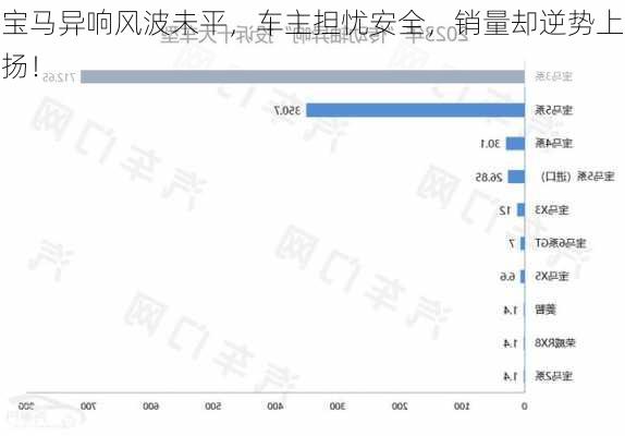 宝马异响风波未平，车主担忧安全，销量却逆势上扬！