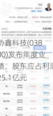 协鑫科技(03800)发布年度业绩，股东应占利润25.1亿元