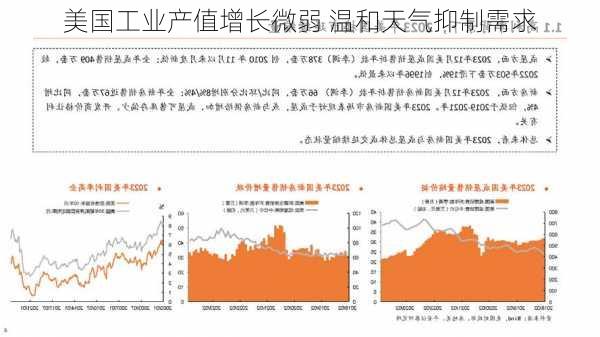 美国工业产值增长微弱 温和天气抑制需求