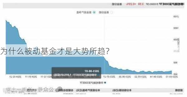 为什么被动基金才是大势所趋？