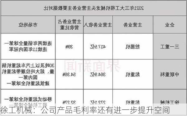 徐工机械：公司产品毛利率还有进一步提升空间