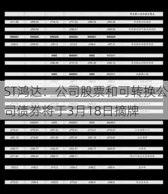 ST鸿达：公司股票和可转换公司债券将于3月18日摘牌