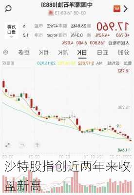 沙特股指创近两年来收盘新高