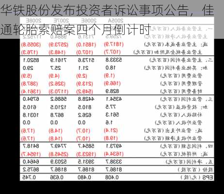 华铁股份发布投资者诉讼事项公告，佳通轮胎索赔案四个月倒计时