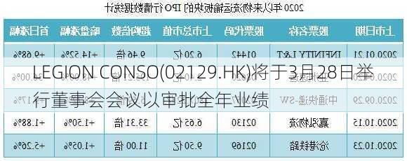 LEGION CONSO(02129.HK)将于3月28日举行董事会会议以审批全年业绩