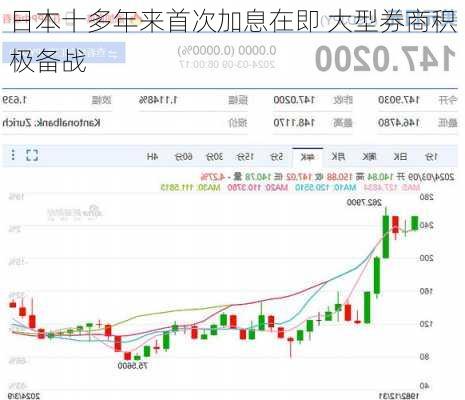 日本十多年来首次加息在即 大型券商积极备战