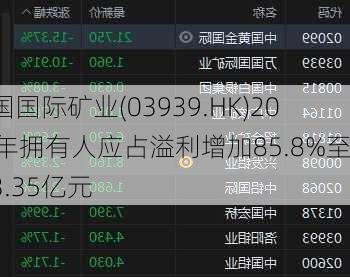 万国国际矿业(03939.HK)2023年拥有人应占溢利增加85.8%至约3.35亿元