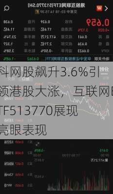 科网股飙升3.6%引领港股大涨，互联网ETF513770展现亮眼表现