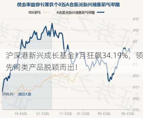 沪深港新兴成长基金1月狂飙34.19%，领先同类产品脱颖而出！