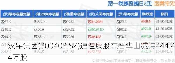 汉宇集团(300403.SZ)遭控股股东石华山减持444.44万股