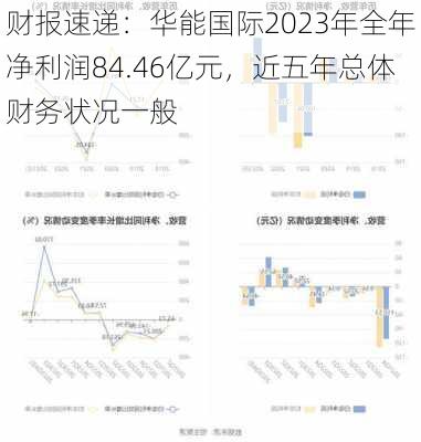 财报速递：华能国际2023年全年净利润84.46亿元，近五年总体财务状况一般