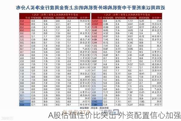 A股估值性价比突出 外资配置信心加强