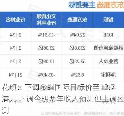 花旗：下调金蝶国际目标价至12.7港元 下调今明两年收入预测但上调盈测