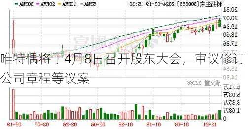 唯特偶将于4月8日召开股东大会，审议修订公司章程等议案