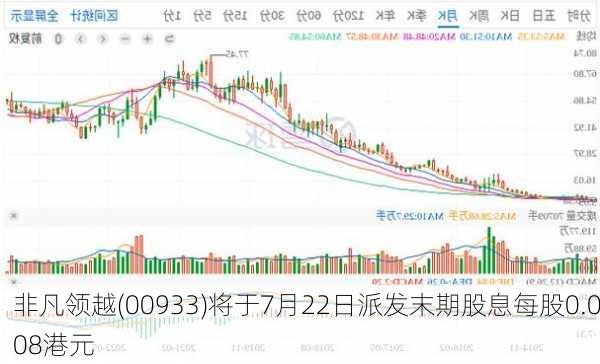 非凡领越(00933)将于7月22日派发末期股息每股0.008港元