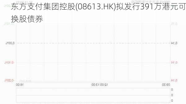 东方支付集团控股(08613.HK)拟发行391万港元可换股债券