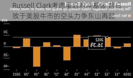 Russell Clark考虑重启对冲基金 昔日败于美股牛市的空头力争东山再起