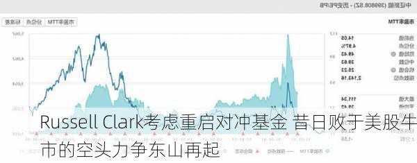 Russell Clark考虑重启对冲基金 昔日败于美股牛市的空头力争东山再起