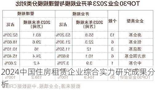 2024中国住房租赁企业综合实力研究成果分析