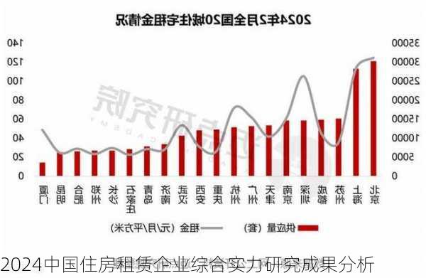 2024中国住房租赁企业综合实力研究成果分析