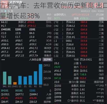 吉利汽车：去年营收创历史新高 出口量增长超38%