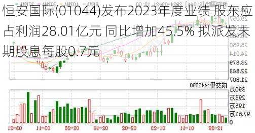 恒安国际(01044)发布2023年度业绩 股东应占利润28.01亿元 同比增加45.5% 拟派发末期股息每股0.7元