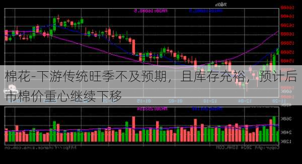 棉花-下游传统旺季不及预期，且库存充裕，预计后市棉价重心继续下移