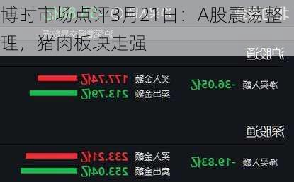 博时市场点评3月21日：A股震荡整理，猪肉板块走强