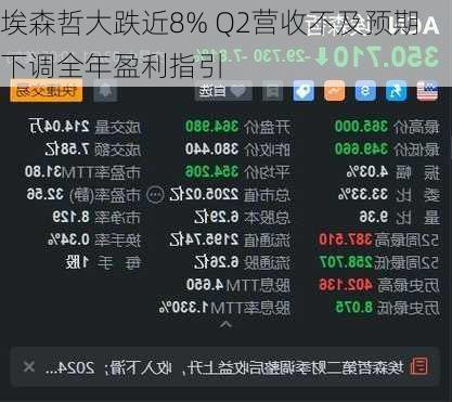 埃森哲大跌近8% Q2营收不及预期 下调全年盈利指引