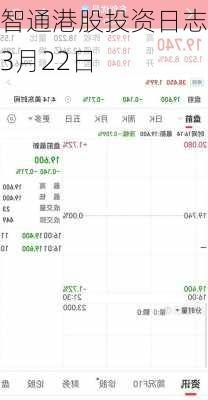 智通港股投资日志|3月22日