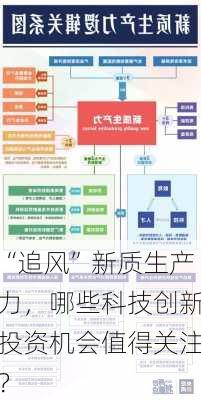 “追风”新质生产力，哪些科技创新投资机会值得关注？