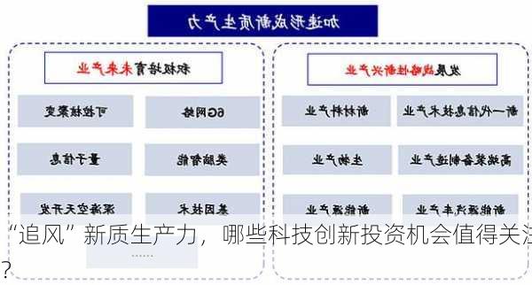 “追风”新质生产力，哪些科技创新投资机会值得关注？