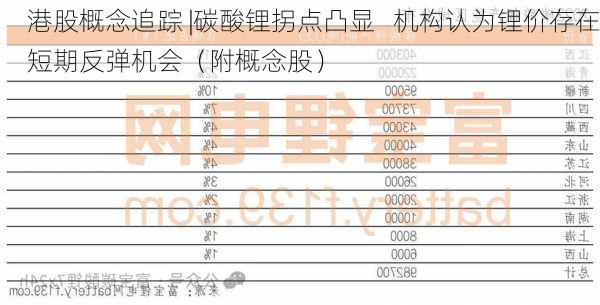 港股概念追踪 |碳酸锂拐点凸显   机构认为锂价存在短期反弹机会（附概念股）