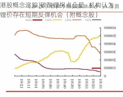 港股概念追踪 |碳酸锂拐点凸显   机构认为锂价存在短期反弹机会（附概念股）