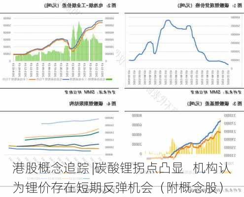 港股概念追踪 |碳酸锂拐点凸显   机构认为锂价存在短期反弹机会（附概念股）