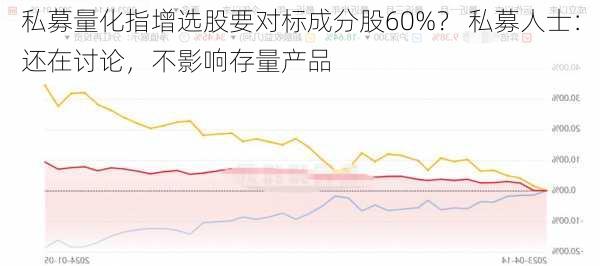 私募量化指增选股要对标成分股60%？ 私募人士：还在讨论，不影响存量产品