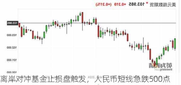 离岸对冲基金止损盘触发，人民币短线急跌500点