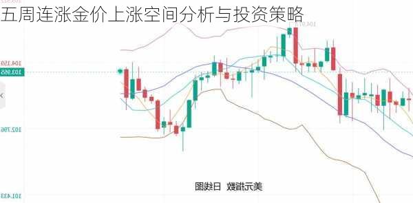 五周连涨金价上涨空间分析与投资策略