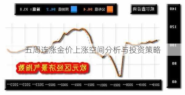 五周连涨金价上涨空间分析与投资策略