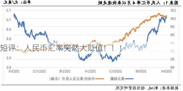 短评：人民币汇率突然大贬值！！！