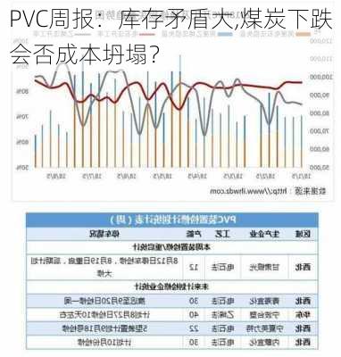 PVC周报：库存矛盾大,煤炭下跌会否成本坍塌？