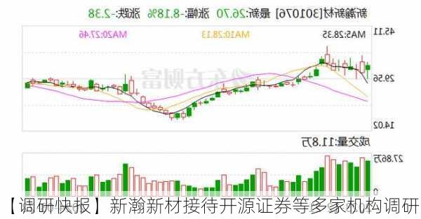 【调研快报】新瀚新材接待开源证券等多家机构调研