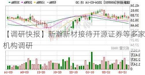 【调研快报】新瀚新材接待开源证券等多家机构调研