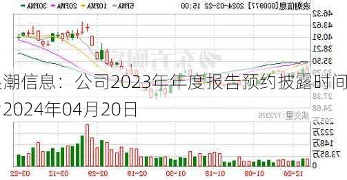 浪潮信息：公司2023年年度报告预约披露时间为2024年04月20日