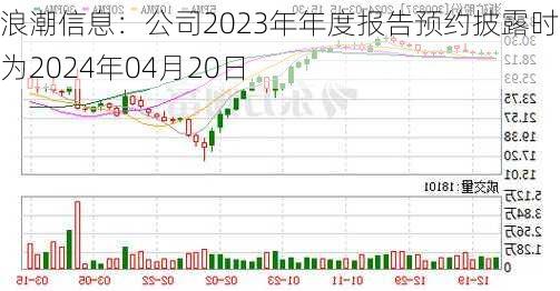 浪潮信息：公司2023年年度报告预约披露时间为2024年04月20日