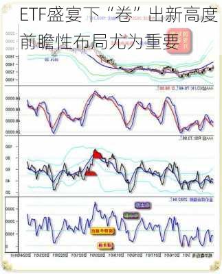 ETF盛宴下“卷”出新高度 前瞻性布局尤为重要