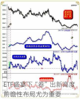 ETF盛宴下“卷”出新高度 前瞻性布局尤为重要