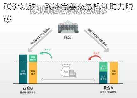 碳价暴跌，欧洲完善交易机制助力脱碳