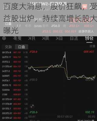 百度大消息，股价狂飙，受益股出炉，持续高增长股大曝光